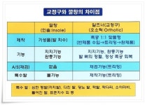 모세알즈너 | 알즈너 모세대리점