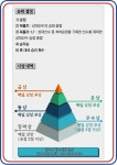 생각키움연구소 체스 보드게임 융합수학