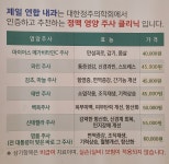 제일연합내과의원