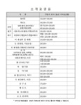 개미인력 대구서구평리점