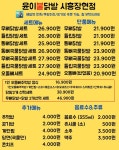 윤이불닭발 시흥장현점