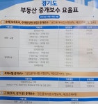 가나안 공인중개사사무소