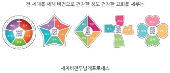 두날개선교회