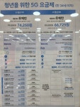 SK텔레콤 서라벌대리점 본점