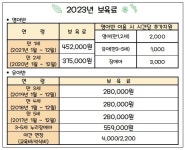 궁동어린이집
