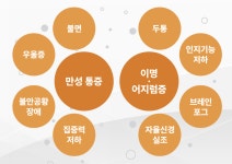 오케이마취통증의학과의원