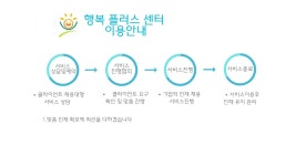 행복 플러스 센터