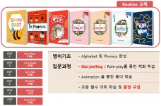 EiE고려대어학원 김포운양캠퍼스