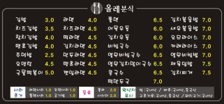 올레분식