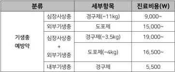 계절엔동물의료센터