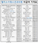 앨리소아청소년과의원