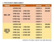 다원부동산공인중개사사무소
