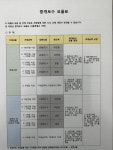 3PRO공인중개사사무소