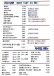 천수냉면 부평점