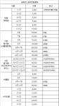 공부인스터디카페 구미인동센터