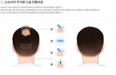 경대뉴보자르의원 대구