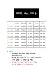 플로라그루밍독