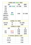 선창횟집