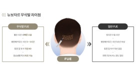 경대뉴보자르의원 대구