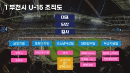 청주에프씨케이유소년축구클럽 | 부천시에프씨유소년축구클럽