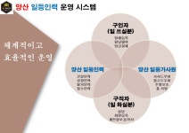 일등인력양산