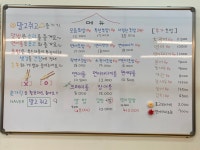 말고쥐고