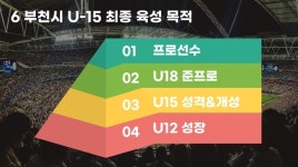 에프씨엠제이축구클럽 | 부천시에프씨유소년축구클럽