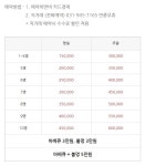헤이리힐스