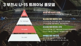 청주에프씨케이유소년축구클럽 | 부천시에프씨유소년축구클럽