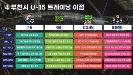 에프씨엠제이축구클럽 | 부천시에프씨유소년축구클럽