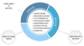 엠앤엠솔루션