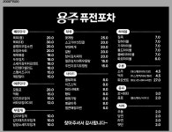 용주