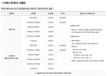 센트럴온나라부동산중개사무소