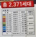 매니저힐스자이공인중개사사무소