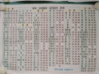로또앤커피