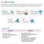 세진정보
