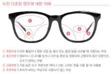 바라보다 안경 부천점