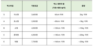 한진택배 광주지점