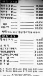 왕돌판구이한판