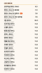 몬도커피츄러스 수원인계점