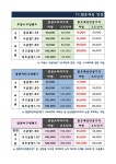 yu밝은세상안경원