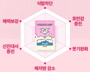 자연과한의원 의정부