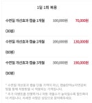 자연과한의원 의정부