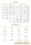 연래춘대반점