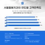 서울돌봄치과의원 강동암사점