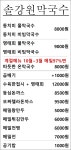 솔강원막국수