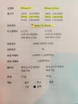 SK텔레콤 중앙대리점 본점