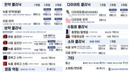 365송도경희한의원