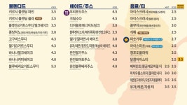 빽다방 신대방삼거리점