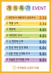 부천중앙 신경과의원